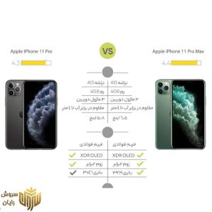 گوشی موبایل اپل مدل iPhone 11 Pro Max A2220 دو سیم‌ کارت ظرفیت 512 گیگابایت