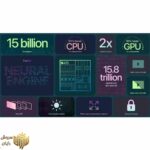 گوشی موبایل اپل مدل iPhone 13