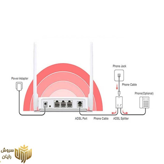 مودم روتر ADSL2 بی‌ سیم مرکوسیس مدل MW-300D