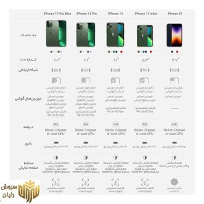 گوشی موبایل اپل مدل iPhone 13 CH دو سیم‌ کارت ظرفیت 256 گیگابایت و رم 4 گیگابایت (Not Active)