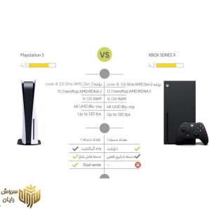 کنسول بازی سونی مدل Playstation 5 سری 1216A