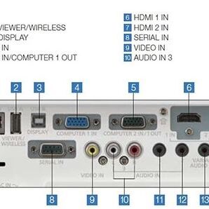 ویدئو پروژکتور پاناسونیک PANASONIC PT-VX430